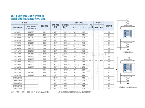 卡士妥干燥過濾器方向裝反了還能用么